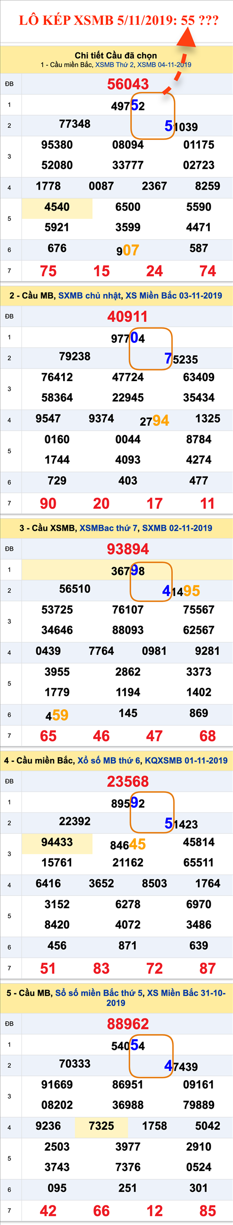 Tham khao an so kep thu nhat - Lo kep XSMB 05-11-2019